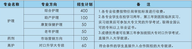 重慶市渝西衛(wèi)生學校招生計劃、招生分數(shù)