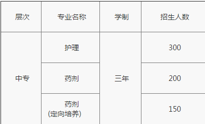 重慶市永川民進(jìn)學(xué)校招生計(jì)劃、招生分?jǐn)?shù)