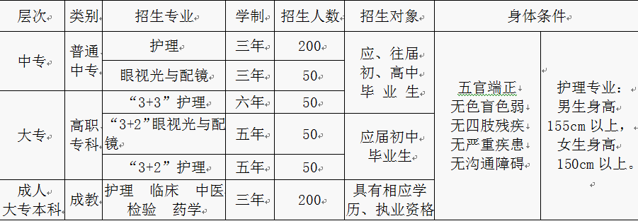 重慶市三峽衛(wèi)生學(xué)校