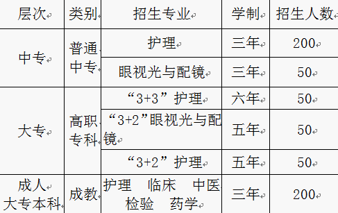 重慶市三峽衛(wèi)生學(xué)校招生計劃、招生分數(shù)