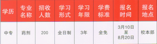 重慶市醫(yī)藥經(jīng)貿(mào)學(xué)校招生計(jì)劃、招生分?jǐn)?shù)