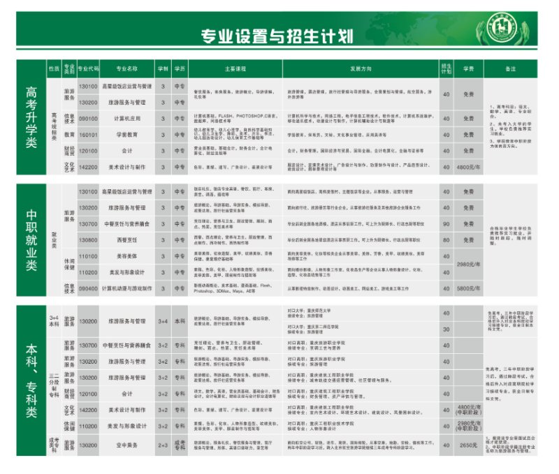 重慶市旅游學校招生計劃、招生分數(shù)