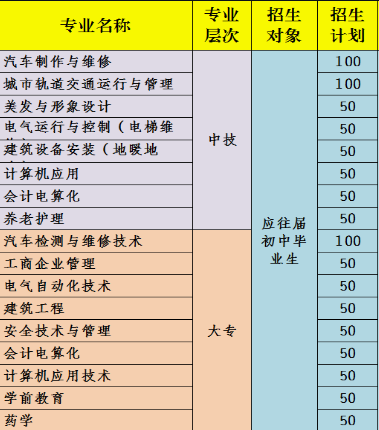 重慶渝州車輛工程技術(shù)學(xué)校招生計(jì)劃、招生分?jǐn)?shù)
