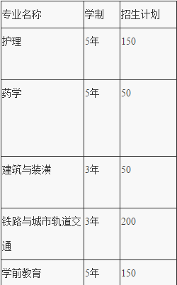 重慶市機(jī)電技工學(xué)校招生計(jì)劃、招生分?jǐn)?shù)