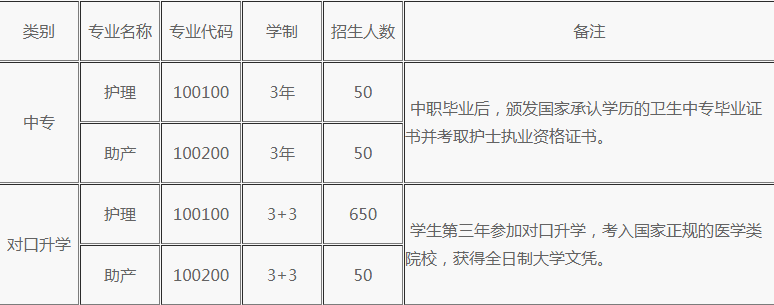重慶市南丁衛(wèi)生職業(yè)學(xué)校招生計劃、招生分數(shù)