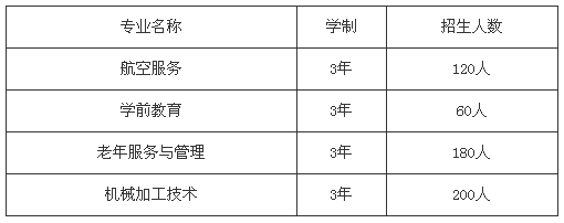 自貢市旭江職業(yè)技術(shù)學(xué)校、學(xué)校招生計劃