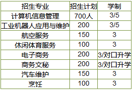 湖南湘江工貿(mào)技師學校2019招生專業(yè)