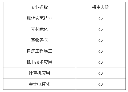 四川省綿陽工程技術學校、學校招生計劃