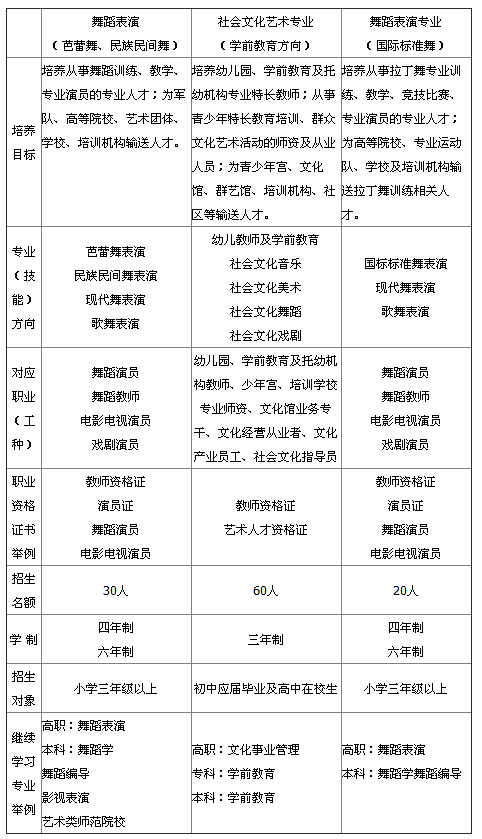 綿陽(yáng)市博遠(yuǎn)藝術(shù)職業(yè)學(xué)校招生、招生專業(yè)有哪些