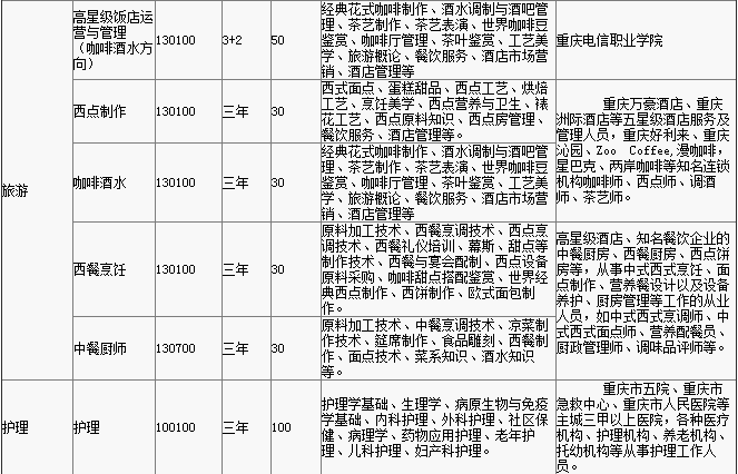 2019重慶市渝中職業(yè)教育中心招生計(jì)劃、招生分?jǐn)?shù)