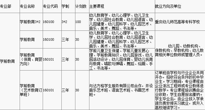 2019重慶市渝中職業(yè)教育中心招生計(jì)劃、招生分?jǐn)?shù)