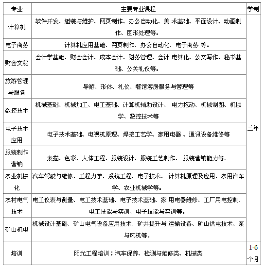 宜賓三峽機電職業(yè)技術(shù)學(xué)校招生、招生專業(yè)有哪些