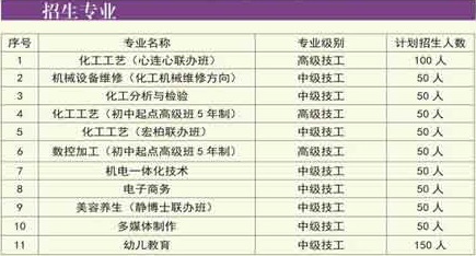 江西省華憶教育集團(tuán)招生專業(yè)