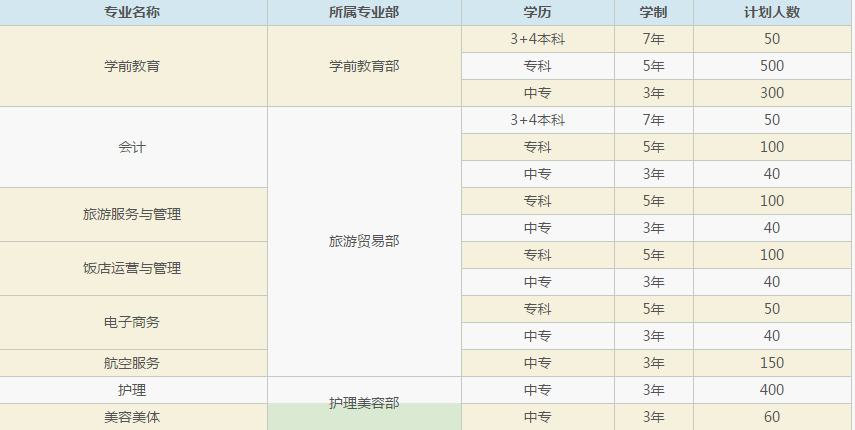 重慶市女子職業(yè)高級(jí)中學(xué)招生計(jì)劃、招生分?jǐn)?shù)