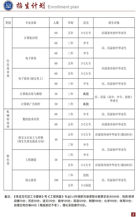 核工業(yè)南昌高級技工學(xué)校招生計(jì)劃