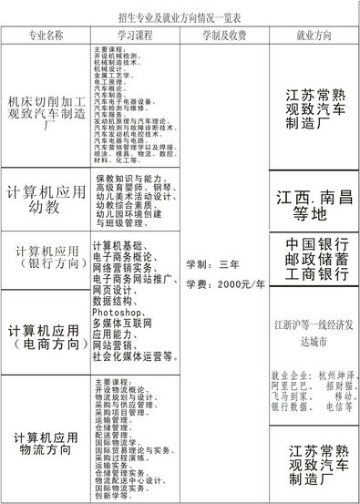 南昌市輕工技工學(xué)校招生計(jì)劃