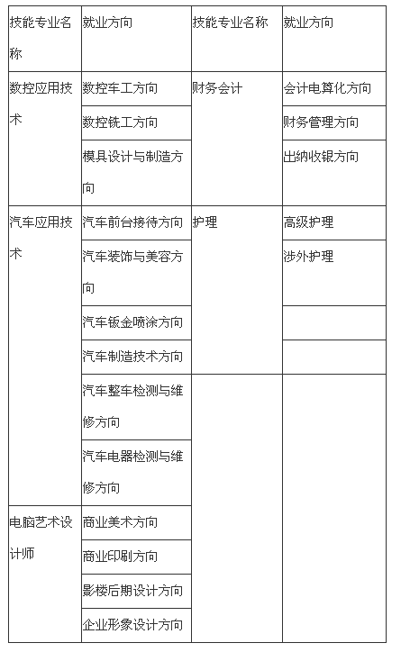 資陽汽車科技職業(yè)學(xué)校招生、招生專業(yè)有哪些
