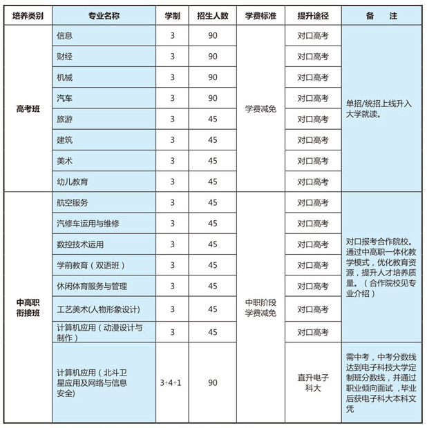 四川省江油市職業(yè)中學(xué)校招生、招生專業(yè)有哪些