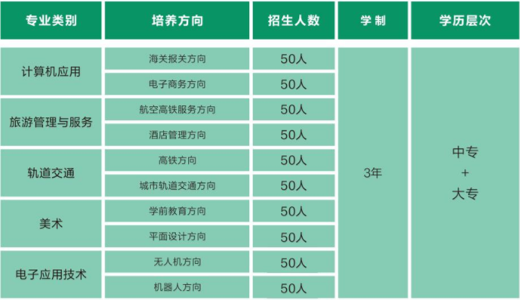 邵陽(yáng)鐵航中等職業(yè)學(xué)校招生計(jì)劃