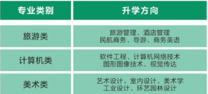 邵陽(yáng)鐵航中等職業(yè)學(xué)校