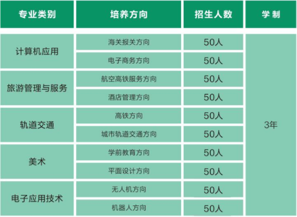 邵陽鐵航中等職業(yè)學(xué)校招生專業(yè)