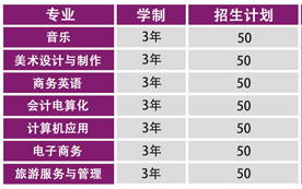 長(zhǎng)沙湘江科技中等職業(yè)學(xué)校招生計(jì)劃、