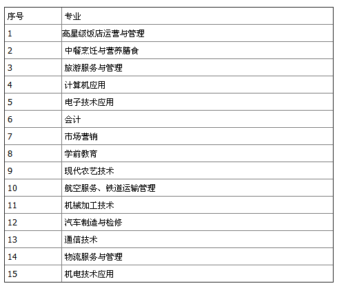 攀枝花市經(jīng)貿(mào)旅游學(xué)校招生、招生專業(yè)有哪些