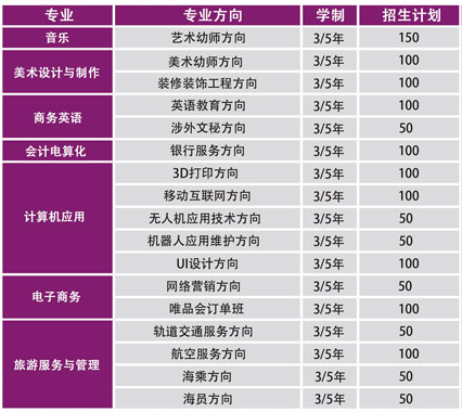 長沙湘江中等職業(yè)學校招生專業(yè)
