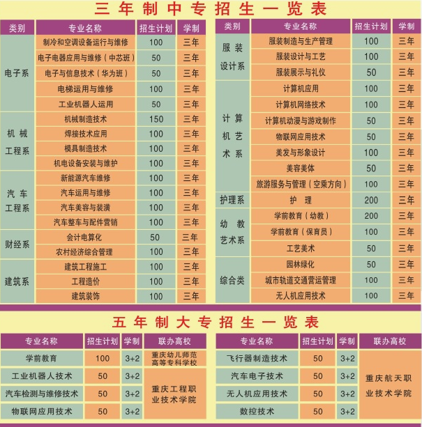重慶市江南職業(yè)學(xué)校招生計(jì)劃、招生分?jǐn)?shù)