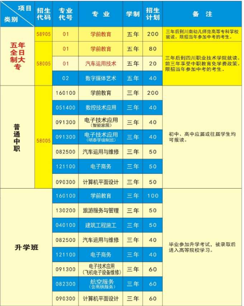 遂寧市職業(yè)技術學校招生、招生專業(yè)有哪些