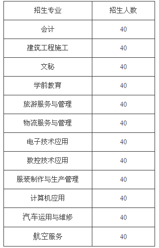 四川省宜賓市南溪職業(yè)技術(shù)學(xué)校、學(xué)校招生計(jì)劃