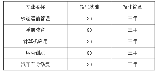 達州萼山職業(yè)技術學校招生、招生專業(yè)有哪些