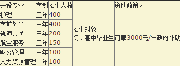 重慶光華女子學(xué)校招生計劃、招生分數(shù)