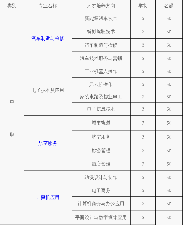 重慶市蜀都職業(yè)技術(shù)學(xué)校招生計劃、招生分數(shù)