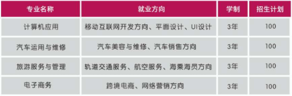 湘潭高新技術(shù)職業(yè)學(xué)校、招生計(jì)劃