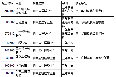 四川廣播電視中等專業(yè)學(xué)校招生、招生專業(yè)有哪些