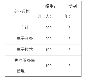四川省達(dá)州市財(cái)貿(mào)學(xué)校、學(xué)校招生計(jì)劃