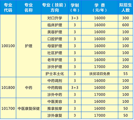 湖南護(hù)理學(xué)校、招生計(jì)劃