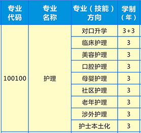 湖南護(hù)理學(xué)校招生專業(yè)