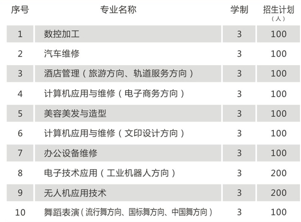 湖南獵鷹技工學(xué)校、2019招生計(jì)劃