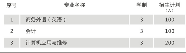 湖南獵鷹技工學(xué)校、2019招生計(jì)劃