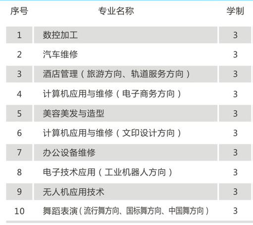 湖南獵鷹技工學(xué)校招生專業(yè)