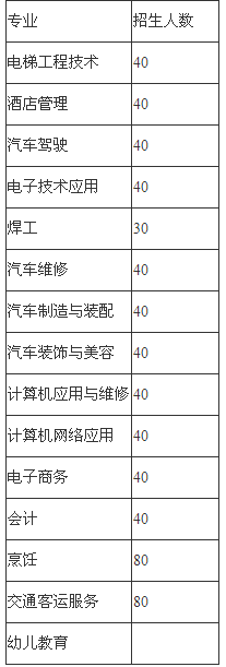 四川自貢市高級技工學(xué)校招生、招生專業(yè)有哪些