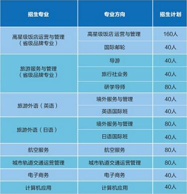 湖北省旅游學(xué)校有哪些專業(yè)、招生專業(yè)