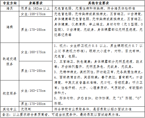 岳陽(yáng)市富岳科技職業(yè)學(xué)校招生專業(yè)要求