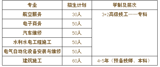 四川水利水電技師學(xué)院、學(xué)校招生計劃
