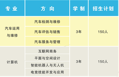 湖南省交通科技職業(yè)中等專業(yè)學校招生計劃、