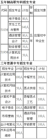 四川省商務學校、學校招生計劃