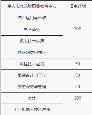 重慶市九龍坡職業(yè)教育中心招生計劃、招生分?jǐn)?shù)