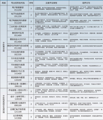 重慶市九龍坡職業(yè)教育中心